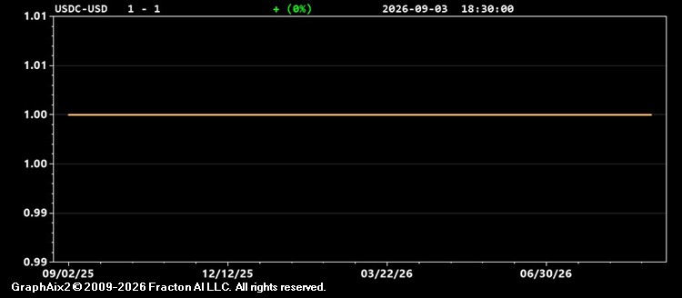 usdc-usd.jpg